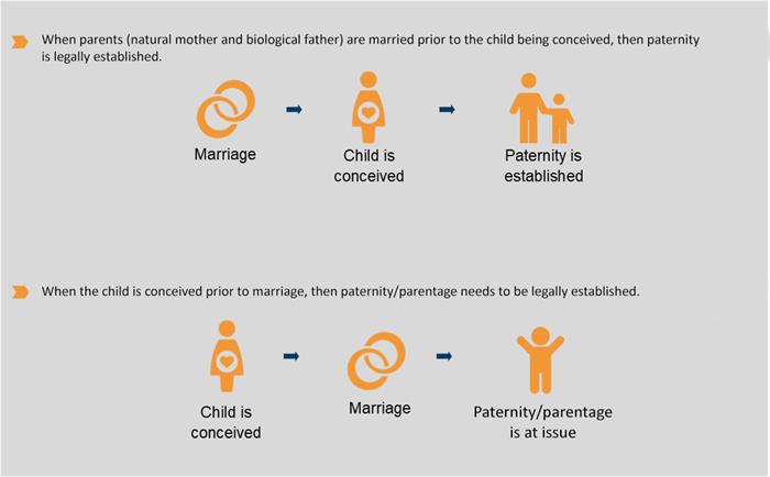 Marriage Infographic