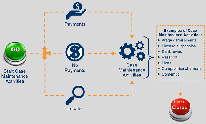 Existing Customer Path