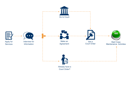 Case Path